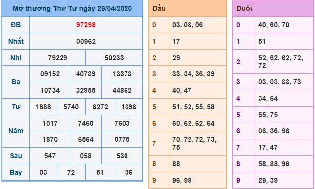 Dàn Đề 40 Số Đánh Quanh Năm – Bí Quyết Thành Công Của Dân Chơi Lô Đề Ku11