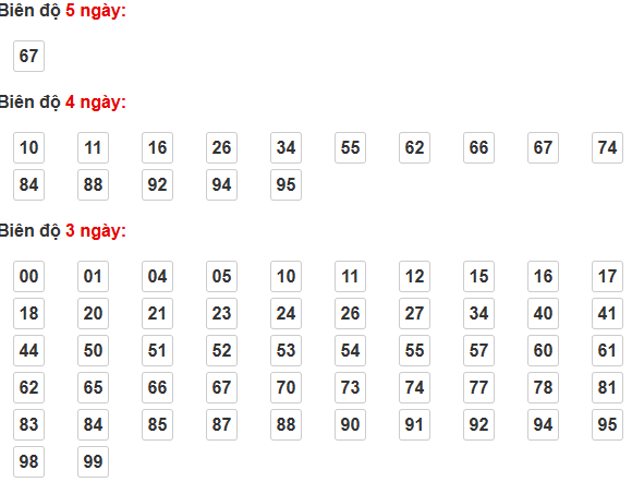 Soi Cầu XSMB 16-06-2024 Miền Bắc kubet 🎖 ku casino đăng ký kubet đăng nhập ku 24/7