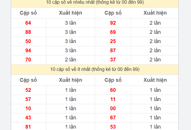 Soi cầu XSMN 19-04-2024 – Dự đoán XSMN hôm nay thần tài Ku Casino