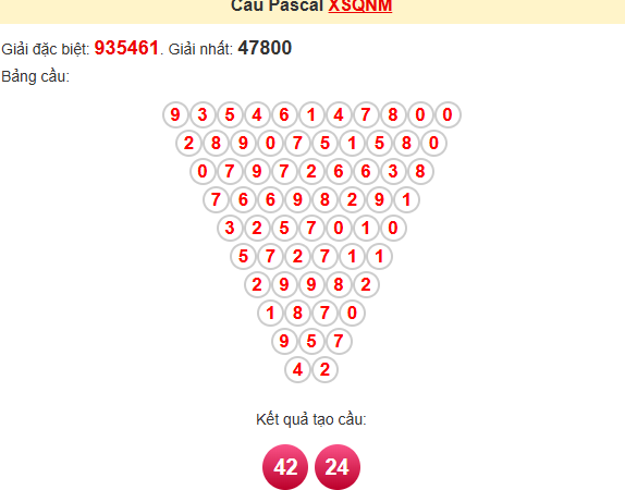 Soi cầu XSMN 18-06-2025 – Dự đoán XSMN hôm nay thần tài dang nhap kubet