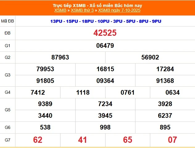 Dự Đoán XSMB 7-10-2025: Chiến Thuật Soi Cầu Miền Bắc Hiệu Quả Cùng Đăng Nhập Kubet